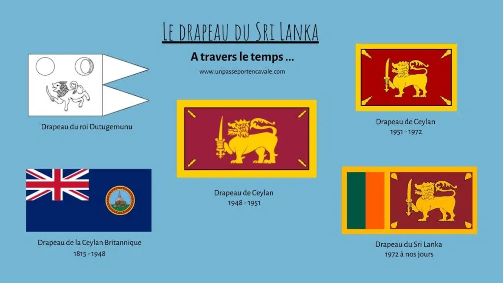 Le drapeau du Sri Lanka à travers le temps