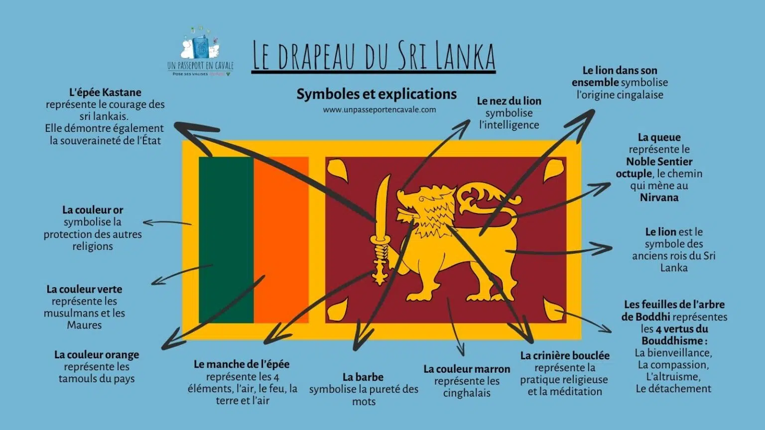 signification du drapeau sri lankais